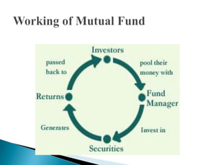 Working of Mutual Fund