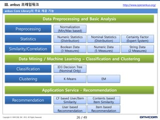 [Ankus Open Source Conference 2013] Introduction to Ankus / data mining ...