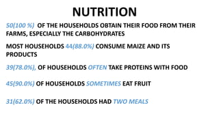 NUTRITION
50(100 %) OF THE HOUSEHOLDS OBTAIN THEIR FOOD FROM THEIR
FARMS, ESPECIALLY THE CARBOHYDRATES
MOST HOUSEHOLDS 44(88.0%) CONSUME MAIZE AND ITS
PRODUCTS
39(78.0%), OF HOUSEHOLDS OFTEN TAKE PROTEINS WITH FOOD
45(90.0%) OF HOUSEHOLDS SOMETIMES EAT FRUIT
31(62.0%) OF THE HOUSEHOLDS HAD TWO MEALS
 