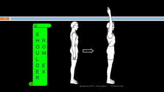 S
H
O
U
L
D
E
R
R
O
M
E
X
12 December 2020Ratankhuman (M.P.T., Ortho & Sports)
102
 