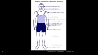 12 December 2020Ratankhuman (M.P.T., Ortho & Sports)33
 