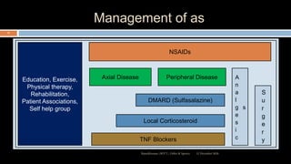 Management of as
12 December 2020Ratankhuman (M.P.T., Ortho & Sports)
75
Education, Exercise,
Physical therapy,
Rehabilitation,
Patient Associations,
Self help group
NSAIDs
Axial Disease Peripheral Disease
TNF Blockers
Local Corticosteroid
DMARD (Sulfasalazine)
A
n
a
l
g
e
s
i
c
s
S
u
r
g
e
r
y
 