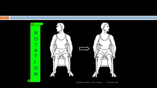 R
O
T
A
T
I
O
N
12 December 2020Ratankhuman (M.P.T., Ortho & Sports)
99
 