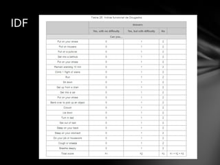 Spondylitis Questionnaire.pdf Ankylosing spondylitis | PDF