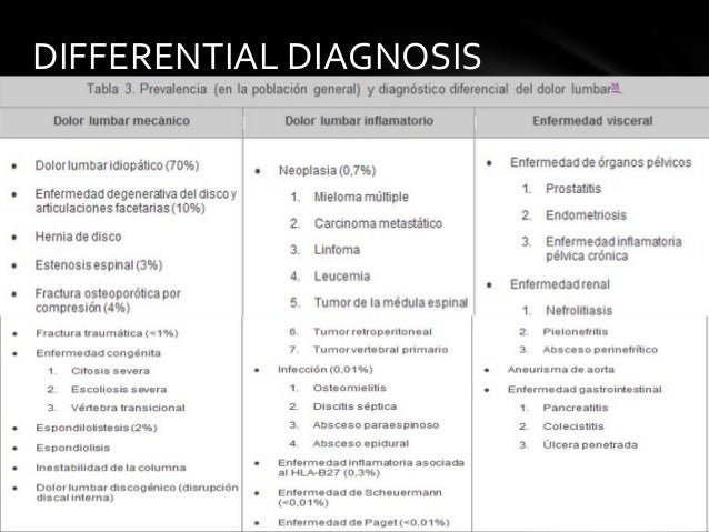 Ankylosing spondylitis