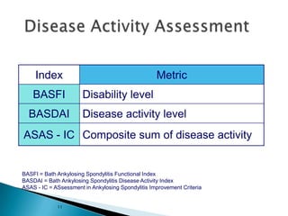 11
Index Metric
BASFI Disability level
BASDAI Disease activity level
ASAS - IC Composite sum of disease activity
BASFI = Bath Ankylosing Spondylitis Functional Index
BASDAI = Bath Ankylosing Spondylitis Disease Activity Index
ASAS - IC = ASsessment in Ankylosing Spondylitis Improvement Criteria
 