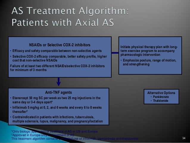 Ankylosing spondylitis management