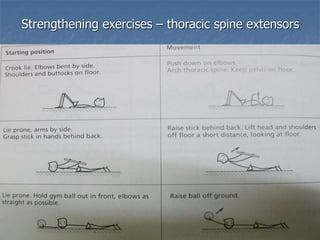 Strengthening exercises – thoracic spine extensors
 