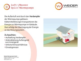Weider Wärmepumpen GmbH
Oberer Achdamm 4, A-6971 Hard
Telefon 05574/ 73 2 00
www.weider.co.at
Luft-/Wasser
Split-Wärmepumpe
Die Außenluft wird durch den Verdampfer
der Wärmepumpe geblasen.
Kältemittelleitungen transportieren die
Energie zur Wärmepumpe im Gebäude.
Dort erfolgt die Übertragung der Energie
an das Heizungssystem.
Zu beachten:
• Aufstellung Verdampfer
• Anbindeleitung Außengerät
zum Innengerät
• örtliche Klimaverhältnisse
• Einsatzgrenzen
 