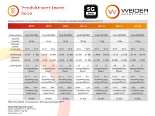 Weider Wärmepumpen GmbH
Oberer Achdamm 4, A-6971 Hard
Telefon 05574/ 73 2 00
www.weider.co.at
Produktsortiment
Sole
*Als Verbundlabel mit integriertem Wärmepumpenregler WT08
 
