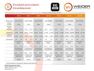 Weider Wärmepumpen GmbH
Oberer Achdamm 4, A-6971 Hard
Telefon 05574/ 73 2 00
www.weider.co.at
Produktsortiment
Grundwasser
 
