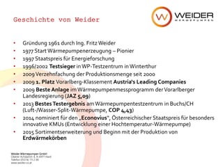 Weider Wärmepumpen GmbH
Oberer Achdamm 4, A-6971 Hard
Telefon 05574/ 73 2 00
www.weider.co.at
Geschichte von Weider
• Gründung 1961 durch Ing. Fritz Weider
• 1977 Start Wärmepumpenerzeugung – Pionier
• 1997 Staatspreis für Energieforschung
• 1996/2002 Testsieger inWP-Testzentrum inWinterthur
• 2009Verzehnfachung der Produktionsmenge seit 2000
• 2009 1. Platz Vorarlberg-Klassement Austria‘s Leading Companies
• 2009 Beste Anlage imWärmepumpenmessprogramm derVorarlberger
Landesregierung (JAZ 5,09)
• 2013 BestesTestergebnis amWärmepumpentestzentrum in Buchs/CH
(Luft-/Wasser-Split-Wärmepumpe, COP 4,43)
• 2014 nominiert für den „Econovius“, Österreichischer Staatspreis für besonders
innovative KMUs (Entwicklung einer Hochtemperatur-Wärmepumpe)
• 2015 Sortimentserweiterung und Beginn mit der Produktion von
Erdwärmekörben
 