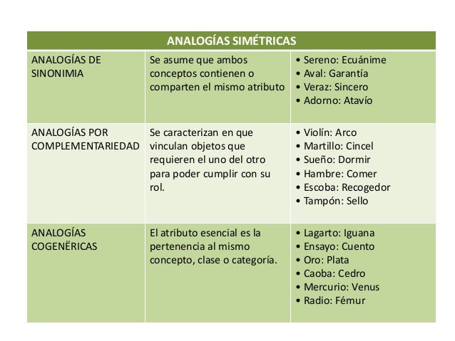 Anlalogías verbales.