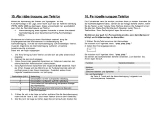 15. Alarmübertragung per Telefon 16. Fernbedienung per Telefon
Neben der Alarmierung der Sirenen und Signalgeber, ist Ihre
Funkalarmanlage in der Lage, einen Alarm auch über die Telef onv erbindung
(PSTN, ISDN, GSM) zu übertragen. Dabei unterscheidet man grundsätzlich
zwei Arten der Alarmübertragung per Telef on:
• Alarmübertragung eines digitalen Protokolls zu einem Wachdienst
• Alarmübertragung einer Sprachtextnachricht auf ein beliebiges
Telef on
Wurde eine Auf schaltung zu einem Wachdienst realisiert, sorgt die
Empf angszentrale des Wachdienstes f ür die Bestätigung der
Alarmübertragung. Im Falle der Alarmübertragung auf ein beliebiges Telef on,
muss der Angeruf ene die Alarmübertragung quittieren, um weitere
Anwahlv ersuche zu stoppen.
Dabei wird wie f olgt v orgegangen:
1. Der Anruf erf olgt auf dem Telef on und wird dort wie jeder andere Anruf
angezeigt.
2. Nehmen Sie den Anruf entgegen.
3. Hören Sie sich den gesamten Sprachtext an. Dabei wird zwischen den
unterschiedlichen Alarmursachen unterschieden.
4. Der auf genommenen Sprachtext wird insgesamt 3-mal wiederholt. Nach
der dritten Ansage wird das Mikrof on an der Funkalarmzentrale aktiv iert
und Sie können in den Raum hineinhören. Zusätzlich stehen Ihnen
f olgende Tonwahlkommandos zur Verf ügung.
Die Funkzentrale kann Sie anruf en, um einen Alarm zu melden. Nachdem Sie
die Nachricht abgehört haben, können Sie der Anlage Bef ehle erteilen, indem
Sie die Tasten an der Tastatur Ihres Telef ons drücken. Die Anlage inf ormiert
Sie über den Status Ihrer Bef ehle durch Abspielen kurzer Töne im
Telef onhörer. Wenn Sie f ertig sind, legen Sie einf ach auf .
Sie können aber auch Ihre Funkzentrale anrufen, wenn kein Alarmanruf
erfolgt, um Ihre Alarmanlage zu überprüfen:
1. Wählen Sie die Telef onnummer der Alarmanlage:
Sie müssten nun Folgendes hören: “piep, piep, piep.”
2. Geben Sie Ihren Zugangscode ein.
****
Sie müssten nun Folgendes hören: “piep, piep.”
Sie können alle nachstehenden Bef ehle v erwenden. Zum Beenden des
Anruf s legen Sie auf .
Funktion Tastenkombination
Abhören 1
Sprechen 2
Zwischen Abhören und Sprechen *
hin- und herschalten
Telef ontaste (MFV) Bedeutung
1 Umschalten v on Hör- auf Sprechv erbindung
2 Umschalten v on Sprech- auf Hörv erbindung
3 Umschalten auf Hörv erbindung und erneute Ansage
des Alarmtextes.
5 Ruf f ür die angeruf ene Telef onnummer beenden
9 Alle Ruf e beenden
5. Fühlen Sie sich in der Lage zu helf en, quittieren Sie die Alarmübertragung
indem Sie die Taste 5, bzw. 9 auf Ihrem Telef on drücken (MFV-Telef one).
6. Sind Sie nicht der Lage zu helf en, legen Sie einf ach auf oder drücken Sie
die Taste 5. Damit wird die Alarmübertragung f ortgesetzt und
inf ormiert weitere Teilnehmer.
 