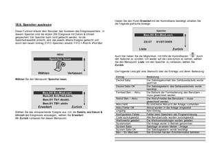 18.6. Speicher auslesen
Haben Sie den Punkt Erweitert mit der Kontrolltaste bestätigt, erhalten Sie
die f olgende graf ische Anzeige:
Diese Funktion erlaubt dem Benutzer das Auslesen des Ereignisspeichers. In
diesem Speicher sind die letzten 250 Ereignisse mit Datum & Uhrzeit
gespeichert. Der Speicher kann nicht gelöscht werden. Ist die
Speicherkapazität erreicht, wird das jeweils älteste Ereignis gelöscht und
durch den neuen Eintrag (FIFO -Speicher) ersetzt. FIFO = First In -First Out
Auch hier haben Sie die Möglichkeit, mit Hilf e der Kontrolltasten durch
den Speicher zu scrollen. Um wieder auf die Liste zurück zu kehren, wählen
Sie den Menüpunkt Liste. Um den Speicher zu v erlassen, wählen Sie
Zurück.
Die f olgende Liste gibt eine Übersicht über die Einträge und deren Bedeutung:
Wählen Sie den Menüpunkt Speicher lesen.
Wählen Sie das entsprechende Ereignis aus. Um die Details, wie Datum &
Uhrzeit des Ereignisses anzuzeigen, wählen Sie Erweitert.
Mit Zurück v erlassen Sie diesen Menüpunkt.
Eintrag Bedeutung
Deckel Sabo Der Sabotagekontakt des Gehäusedeckels wurde
geöf f net.
Deckel Sabo OK Der Sabotagealarm des Gehäusedeckels wurde
bestätigt.
Fernbed.Ben.-- Akku Die Batterie der Fernbedienung des Benutzers --
muss gewechselt werden.
Notruf Ben.-- Akku Der Notruf melder des Benutzers -- muss
gewechselt werden.
Akku f ehlt Es sind keine Akkus in der Anlage v orhanden
Akku Fehler OK Akkus wurden in die Anlage eingesetzt
Ungültig Kein Eintrag
Konf iguration Fehler Fehler beim Speichern der Programmierung
Code zurückgesetzt Alle Benutzercode wurden zurückgesetzt
Werkswerte geladen Die Werkseinstellungen wurden geladen
Sy stemstart Die Anlage wurde in Betrieb genommen
Sy stem Sabo Sabotage an einem Melder / Anlage
Sy stem Sabo OK Der Sabotagealarm wurde bestätigt.
Ben.-- Err.Mod.betr. Der Errichter hat den Errichtermodus betreten
 
