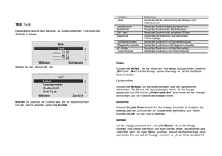 Funktion Bedeutung
Lokal Testet die lokale Alarmierung der Anlage und
Außensirenen.
Lautsprecher Testet die Funktion des Lautsprechers.
Bedienf eld Testet die Funktion der Bedientasten.
Geh Test Testet die Funktion der einzelnen Zonen.
Ausgänge Testet die v erdrahteten und drahtlosen
Funkausgänge.
Fernbedienungen Testet die Funktion v on Fernbedienungen
Pf legenotruf sender Testet die Funktion v on Pf legenotruf sender
ÜF-Melder Testet die Funktion v on Überf allmeldern
Chipschlüssel Testet die Funktion v on Chipschlüsseln
18.8. Test
Dieses Menü erlaubt dem Benutzer die unterschiedlichen Funktionen der
Zentrale zu testen.
Wählen Sie den Menüpunkt Test.
Wählen Sie zunächst die Funktion aus, die Sie testen möchten.
Um den Test zu beenden gehen Sie Zurück.
Sirene
Drücken Sie An/Aus, um die Sirene ein- und wieder auszuschalten. Das Wort
„Ein” oder „Aus” auf der Anzeige rechts oben zeigt an, ob Sie die Sirene
hören müssten.
Lautsprecher
Drücken Sie An/Stop, um die Sprachansagen über den Lautsprecher
abzuspielen. Sie können alle Sprachansagen hören, die die Anlage
gespeichert hat. Die Wörter „Wiedergabe läuft“ erscheinen auf der Anzeige
rechts oben, und Sie müssten die Ansagen hören.
Bedienteil
Drücken Sie jede Taste einmal. Auf der Anzeige erscheint als Reaktion das
jeweilige Zeichen. Drücken Sie die Doppeltasten gleichzeitig zum Testen.
Drücken Sie OK, um den Test zu beenden.
Gehtest
Auf der Anzeige erscheint eine Liste aller Melder, die an der Anlage
installiert sind. Gehen Sie herum und lösen Sie die Melder nacheinander aus.
Jedes Mal, wenn Sie einen Melder auslösen, erzeugt die Alarmzentrale einen
zweif achen Ton und auf der Anzeige erscheint ein „A“ am Ende der Zeile f ür
 