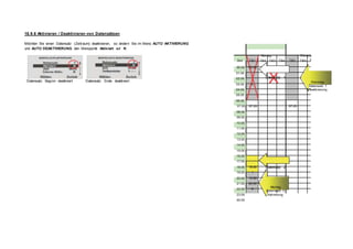 18.9.6 Aktivieren / Deaktivieren von Datensätzen
Möchten Sie einen Datensatz (Zeitraum) deaktivieren, so ändern Sie im Menü AUTO AKTIVIERUNG
und AUTO DEAKTIVIERUNG den Menüpunkt Aktiviert auf N.
Montag Diensta
Zeit TB1 TB2 TB3 TB4 TB1 TB2 T
00:00 00:00
Datensatz: Beginn deaktiviert Datensatz: Ende deaktiviert
01:00
02:00
03:00 A
04:00
05:00
06:00
Da
Xtensatz 1
Dienstag
Datensatz 1
Deaktivierung
07:00 07:20 07:20
08:00
09:00
10:00
11:00
12:00
13:00
14:00
15:00
16:00
17:00
18:00 18:00
19:00 I
20:00 19:59
21:00 20:00
22:00 A
23:00
00:00
Datensatz 2
Montag
Datensatz 3
Aktivierung
 