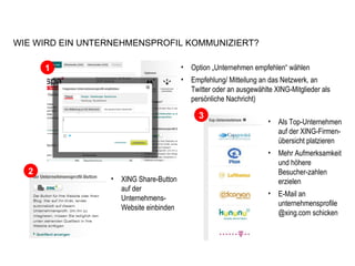 Option „Unternehmen empfehlen“ wählen Empfehlung/ Mitteilung an das Netzwerk, an Twitter oder an ausgewählte XING-Mitglieder als persönliche Nachricht)  XING Share-Button auf der Unternehmens-Website einbinden Als Top-Unternehmen auf der XING-Firmen-übersicht platzieren  Mehr Aufmerksamkeit und höhere Besucher-zahlen erzielen E-Mail an unternehmensprofile@xing.com schicken 1 3 2 WIE WIRD EIN UNTERNEHMENSPROFIL KOMMUNIZIERT? 