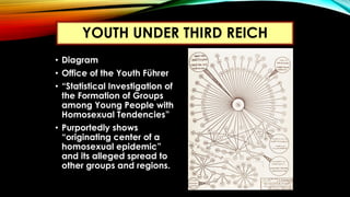 • Diagram
• Office of the Youth Führer
• “Statistical Investigation of
the Formation of Groups
among Young People with
Hom...