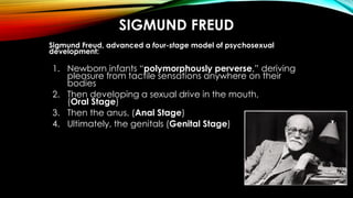 SIGMUND FREUD
Sigmund Freud, advanced a four-stage model of psychosexual
development:
1. Newborn infants “polymorphously p...