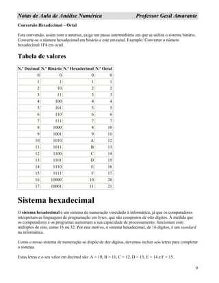 9
NNoottaass ddee AAuullaa ddee AAnnáálliissee NNuumméérriiccaa PPrrooffeessssoorr GGeessiill AAmmaarraannttee
Conversão Hexadecimal – Octal
Esta conversão, assim com a anterior, exige um passo intermediário em que se utiliza o sistema binário.
Converte-se o número hexadecimal em binário e este em octal. Exemplo: Converter o número
hexadecimal 1F4 em octal.
Tabela de valores
N.º Decimal N.º Binário N.º Hexadecimal N.º Octal
0 0 0 0
1 1 1 1
2 10 2 2
3 11 3 3
4 100 4 4
5 101 5 5
6 110 6 6
7 111 7 7
8 1000 8 10
9 1001 9 11
10 1010 A 12
11 1011 B 13
12 1100 C 14
13 1101 D 15
14 1110 E 16
15 1111 F 17
16 10000 10 20
17 10001 11 21
Sistema hexadecimal
O sistema hexadecimal é um sistema de numeração vinculado à informática, já que os computadores
interpretam as linguagens de programação em bytes, que são compostos de oito dígitos. À medida que
os computadores e os programas aumentam a sua capacidade de processamento, funcionam com
múltiplos de oito, como 16 ou 32. Por este motivo, o sistema hexadecimal, de 16 dígitos, é um standard
na informática.
Como o nosso sistema de numeração só dispõe de dez dígitos, devemos incluir seis letras para completar
o sistema.
Estas letras e o seu valor em decimal são: A = 10, B = 11, C = 12, D = 13, E = 14 e F = 15.
 