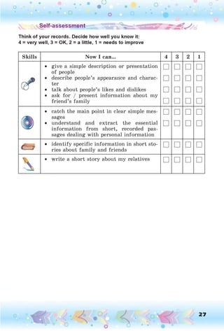 S§.e^ 'assessmen* •
Think of your records. Decide how well you know it:
4 = very well, 3 = OK, 2 = a little, 1 = needs to improve
Skills Now I can... 4 3 2 1
• give a simple description or presentation
of people
□ □ □ □
• describe people’s appearance and charac­
ter
□ □ □ □
{J • talk about people’s likes and dislikes □ □ □ □
• ask for / present information about my
friend’s family □ □ □ □
• catch the main point in clear simple mes­
sages
□ □ □ □
( • understand and extract the essential □ □ □ □
information from short, recorded pas­
sages dealing with personal information
• identify specific information in short sto­
ries about family and friends
□ □ □ □

• write a short story about my relatives □ □ □ □
27
 
