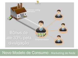 Forever Living

Empreendedor

Novo Modelo de Consumo - Marketing de Rede

 