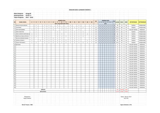 Mata Pelajaran : Geografi
Kelas/Semester : XI IPS / 3
Tahun Pelajaran : 2017 - 2018
1 2 3 4 5 6 7 8 9 10 11 12 13 14 15 1 2 3 4 5 6 7
1 1 1 1 1 1 1 1 7 4 3 2 3 5 2 6 25 39 71 70 TUNTAS PENGAYAAN
2 1 1 1 1 1 1 1 1 1 1 1 1 12 4 3 5 3 4 4 6 29 44.5 89 70 TUNTAS PENGAYAAN
3 1 1 1 1 1 1 1 1 1 1 10 1 3 2 0 5 2 0 13 25.5 51 70 BELUM TUNTAS REMEDIAL
4 1 1 1 1 1 1 1 1 1 1 10 4 3 2 3 5 4 6 27 41.5 83 70 TUNTAS PENGAYAAN
5 1 1 1 1 1 1 1 1 1 1 1 1 12 4 3 5 3 5 4 6 30 46 94 70 TUNTAS PENGAYAAN
6 1 1 1 1 1 1 1 1 1 1 1 1 12 4 2 2 4 5 4 6 27 44.5 89 70 TUNTAS PENGAYAAN
7 1 1 1 1 1 1 1 1 1 1 10 4 3 2 3 5 4 6 27 41.5 83 70 TUNTAS PENGAYAAN
8 1 1 1 1 1 1 1 1 1 1 1 1 1 13 4 3 5 3 5 4 6 30 46 96 70 TUNTAS PENGAYAAN
9 1 1 1 1 1 1 1 1 1 1 1 1 1 1 14 4 3 2 3 5 4 6 27 45.5 91 70 TUNTAS PENGAYAAN
10 0 0 70 BELUM TUNTAS REMEDIAL
11 0 0 70 BELUM TUNTAS REMEDIAL
12 0 0 70 BELUM TUNTAS REMEDIAL
13 0 0 70 BELUM TUNTAS REMEDIAL
14 0 0 70 BELUM TUNTAS REMEDIAL
15 0 0 70 BELUM TUNTAS REMEDIAL
16 0 0 70 BELUM TUNTAS REMEDIAL
17 0 0 70 BELUM TUNTAS REMEDIAL
18 0 0 70 BELUM TUNTAS REMEDIAL
19 0 0 70 BELUM TUNTAS REMEDIAL
20 0 0 70 BELUM TUNTAS REMEDIAL
21 0 0 70 BELUM TUNTAS REMEDIAL
22 0 0 70 BELUM TUNTAS REMEDIAL
23 0 0 70 BELUM TUNTAS REMEDIAL
24 0 0 70 BELUM TUNTAS REMEDIAL
25 0 0 70 BELUM TUNTAS REMEDIAL
26 0 0 70 BELUM TUNTAS REMEDIAL
27 0 0 70 BELUM TUNTAS REMEDIAL
28 0 0 70 BELUM TUNTAS REMEDIAL
29 0 0 70 BELUM TUNTAS REMEDIAL
30 0 0 70 BELUM TUNTAS REMEDIAL
374 746.98 2100
12.47 24.90 70.00
Mengetahui Bekasi, Agustus 2017
Kepala Sekolah Guru PKn
Murdi Triyono, MM. Agnas Setiawan, S.Pd.
ANALISIS SOAL ULANGAN HARIAN 1
NO NAMA SISWA Jumlah NILAI KKM KETUNTASAN KETERANGAN
NOMOR SOAL
Skor yang Diperoleh Siswa
TOTTOT
NATASHA
AQUILLA ZELDA QAESAR
CHATERINE
DARY MUHAMMAD
HANS CHRISTIAN
KEZIA SHARON CHRISTABELLA
MARCELLA EMILIA ZEFANYA
NICOLAS WIOWO DJOHARI
VERENA FIORINA I
SYSLSA TSEPHANIE L
JUMLAH
RATA-RATA
NOMOR SOAL
Skor
 