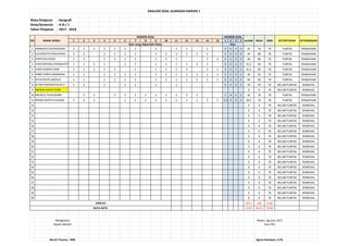Mata Pelajaran : Geografi
Kelas/Semester : X IA / 1
Tahun Pelajaran : 2017 - 2018
1 2 3 4 5 6 7 8 9 10 11 12 13 14 15 1 2 3 4
1 2 2 2 2 2 2 2 2 2 2 2 5 5 5 2 35 70 70 TUNTAS PENGAYAAN
2 2 2 2 2 2 2 2 2 2 2 2 2 5 5 5 5 44 88 70 TUNTAS PENGAYAAN
3 2 2 2 2 2 2 2 2 2 2 2 4 5 3 4 40 80 70 TUNTAS PENGAYAAN
4 2 2 2 2 2 2 2 2 2 2 2 2 4 5 4 5 41.5 83 70 TUNTAS PENGAYAAN
5 2 2 2 2 2 2 2 2 2 2 2 2 3 5 5 5 41.5 83 70 TUNTAS PENGAYAAN
6 2 2 2 2 2 2 2 2 2 2 2 2 2 5 5 5 5 46 92 70 TUNTAS PENGAYAAN
7 2 2 2 2 2 2 2 2 2 2 2 2 2 5 5 5 5 46 92 70 TUNTAS PENGAYAAN
8 2 2 2 2 2 2 2 4 5 5 2 29 59 70 BELUM TUNTAS REMEDIAL
9 0 0 70 BELUM TUNTAS REMEDIAL
10 2 2 2 2 2 2 2 2 2 2 2 1 4 5 3 35 70 70 TUNTAS PENGAYAAN
11 2 2 2 2 2 2 2 2 2 2 2 2 2 1.5 5 5 2 39.5 79 70 TUNTAS PENGAYAAN
12 0 0 70 BELUM TUNTAS REMEDIAL
13 0 0 70 BELUM TUNTAS REMEDIAL
14 0 0 70 BELUM TUNTAS REMEDIAL
15 0 0 70 BELUM TUNTAS REMEDIAL
16 0 0 70 BELUM TUNTAS REMEDIAL
17 0 0 70 BELUM TUNTAS REMEDIAL
18 0 0 70 BELUM TUNTAS REMEDIAL
19 0 0 70 BELUM TUNTAS REMEDIAL
20 0 0 70 BELUM TUNTAS REMEDIAL
21 0 0 70 BELUM TUNTAS REMEDIAL
22 0 0 70 BELUM TUNTAS REMEDIAL
23 0 0 70 BELUM TUNTAS REMEDIAL
24 0 0 70 BELUM TUNTAS REMEDIAL
25 0 0 70 BELUM TUNTAS REMEDIAL
26 0 0 70 BELUM TUNTAS REMEDIAL
27 0 0 70 BELUM TUNTAS REMEDIAL
28 0 0 70 BELUM TUNTAS REMEDIAL
29 0 0 70 BELUM TUNTAS REMEDIAL
30 0 0 70 BELUM TUNTAS REMEDIAL
397.5 796 2100
13.25 26.53 70.00
Mengetahui Bekasi, Agustus 2017
Kepala Sekolah Guru PKn
Murdi Triyono, MM. Agnas Setiawan, S.Pd.
ANALISIS SOAL ULANGAN HARIAN 1
NO NAMA SISWA
NOMOR SOAL NOMOR SOAL
Jumlah NILAI KKM KETUNTASAN KETERANGAN
MICHELLE TEJAKUSUMA
Skor yang Diperoleh Siswa Skor
ABIMANYU KARTANEGARA
ALVANDHITO PRADAHANA
CHRISTIAN JASON
CONSTANTINUS PRAMUDITYA
JIHAN SUSMITA DEWI
JIMMY VIRRYA WARMANN
KEVIN DAVID LOKOLLO
M. RAFI BINTANG RASYA P
MAHESA SURYA PUTRA
RHEMA ADITHYA KUSUMA
JUMLAH
RATA-RATA
 
