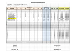Mata Pelajaran : Pendidikan Kewarganegaraan (PKn)
Kelas/Semester : X IA / 1 (Satu)
Tahun Pelajaran : 2017 - 2018
1 2 3 4 5 6 7 8 9 10 1 2 3 4 5 6
1 1 1 1 1 1 1 3 3 3 3 21 42 70 BELUM TUNTAS REMEDIAL
2 1 1 1 1 1 1 1 1 1 3 3 2 3 3 4 45 90 70 TUNTAS PENGAYAAN
3 1 1 1 1 1 1 1 1 1 3 3 3 3 4 43 86 70 TUNTAS PENGAYAAN
4 1 1 1 1 1 1 1 1 1 3 3 3 3 3 4 49 98 70 TUNTAS PENGAYAAN
5 1 1 1 1 1 1 1 1 1 1 3 3 3 3 3 4 50 100 70 TUNTAS PENGAYAAN
6 1 1 1 1 1 1 1 1 1 1 3 3 3 3 3 4 50 100 70 TUNTAS PENGAYAAN
7 1 1 1 1 1 1 1 1 1 1 3 3 3 3 3 4 50 100 70 TUNTAS PENGAYAAN
8 1 1 1 1 1 1 1 3 3 3 3 4 41 82 70 TUNTAS PENGAYAAN
9 0 0 70 BELUM TUNTAS REMEDIAL
10 1 1 1 1 3 3 3 3 4 36 72 70 TUNTAS PENGAYAAN
11 1 1 1 1 1 1 1 1 1 1.5 3 1 1 2 26 52 70 BELUM TUNTAS REMEDIAL
12 0 0 70 BELUM TUNTAS REMEDIAL
13 0 0 70 BELUM TUNTAS REMEDIAL
14 0 0 70 BELUM TUNTAS REMEDIAL
15 0 0 70 BELUM TUNTAS REMEDIAL
16 0 0 70 BELUM TUNTAS REMEDIAL
17 0 0 70 BELUM TUNTAS REMEDIAL
18 0 0 70 BELUM TUNTAS REMEDIAL
19 0 0 70 BELUM TUNTAS REMEDIAL
20 0 0 70 BELUM TUNTAS REMEDIAL
21 0 0 70 BELUM TUNTAS REMEDIAL
22 0 0 70 BELUM TUNTAS REMEDIAL
23 0 0 70 BELUM TUNTAS REMEDIAL
24 0 0 70 BELUM TUNTAS REMEDIAL
25 0 0 70 BELUM TUNTAS REMEDIAL
26 0 0 70 BELUM TUNTAS REMEDIAL
27 0 0 70 BELUM TUNTAS REMEDIAL
28 0 0 70 BELUM TUNTAS REMEDIAL
29 0 0 70 BELUM TUNTAS REMEDIAL
30 0 0 70 BELUM TUNTAS REMEDIAL
411 822 2100
13.70 27.40 70.00
Mengetahui Bekasi, Agustus 2017
Kepala Sekolah Guru PKn
Murdi Triyono, MM. Agnas Setiawan, S.Pd.
ANALISIS SOAL ULANGAN HARIAN 1
NO NAMA SISWA
NOMOR SOAL NOMOR SOAL
Jumlah NILAI KKM KETUNTASAN KETERANGAN
MICHELLE TEJAKUSUMA
Skor yang Diperoleh Siswa Skor
ABIMANYU KARTANEGARA
ALVANDHITO PRADAHANA
CHRISTIAN JASON
CONSTANTINUS PRAMUDITYA
JIHAN SUSMITA DEWI
JIMMY VIRRYA WARMANN
KEVIN DAVID LOKOLLO
M. RAFI BINTANG RASYA P
MAHESA SURYA PUTRA
RHEMA ADITHYA KUSUMA
JUMLAH
RATA-RATA
 
