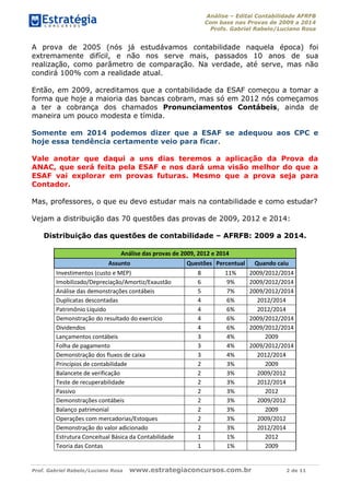 Análise – Edital Contabilidade AFRFB
Com base nas Provas de 2009 a 2014
Profs. Gabriel Rabelo/Luciano Rosa
Prof. Gabriel Rabelo/Luciano Rosa www.estrategiaconcursos.com.br 2 de 11
A prova de 2005 (nós já estudávamos contabilidade naquela época) foi
extremamente difícil, e não nos serve mais, passados 10 anos de sua
realização, como parâmetro de comparação. Na verdade, até serve, mas não
condirá 100% com a realidade atual.
Então, em 2009, acreditamos que a contabilidade da ESAF começou a tomar a
forma que hoje a maioria das bancas cobram, mas só em 2012 nós começamos
a ter a cobrança dos chamados Pronunciamentos Contábeis, ainda de
maneira um pouco modesta e tímida.
Somente em 2014 podemos dizer que a ESAF se adequou aos CPC e
hoje essa tendência certamente veio para ficar.
Vale anotar que daqui a uns dias teremos a aplicação da Prova da
ANAC, que será feita pela ESAF e nos dará uma visão melhor do que a
ESAF vai explorar em provas futuras. Mesmo que a prova seja para
Contador.
Mas, professores, o que eu devo estudar mais na contabilidade e como estudar?
Vejam a distribuição das 70 questões das provas de 2009, 2012 e 2014:
Distribuição das questões de contabilidade – AFRFB: 2009 a 2014.
Análise das provas de 2009, 2012 e 2014
Assunto Questões Percentual Quando caiu
Investimentos (custo e MEP) 8 11% 2009/2012/2014
Imobilizado/Depreciação/Amortiz/Exaustão 6 9% 2009/2012/2014
Análise das demonstrações contábeis 5 7% 2009/2012/2014
Duplicatas descontadas 4 6% 2012/2014
Patrimônio Líquido 4 6% 2012/2014
Demonstração do resultado do exercício 4 6% 2009/2012/2014
Dividendos 4 6% 2009/2012/2014
Lançamentos contábeis 3 4% 2009
Folha de pagamento 3 4% 2009/2012/2014
Demonstração dos fluxos de caixa 3 4% 2012/2014
Princípios de contabilidade 2 3% 2009
Balancete de verificação 2 3% 2009/2012
Teste de recuperabilidade 2 3% 2012/2014
Passivo 2 3% 2012
Demonstrações contábeis 2 3% 2009/2012
Balanço patrimonial 2 3% 2009
Operações com mercadorias/Estoques 2 3% 2009/2012
Demonstração do valor adicionado 2 3% 2012/2014
Estrutura Conceitual Básica da Contabilidade 1 1% 2012
Teoria das Contas 1 1% 2009
 