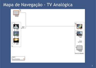 Análise contextual aplicada à TV interativa