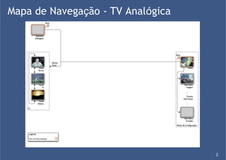 Mapa de Navegação - TV Analógica




                                   2
