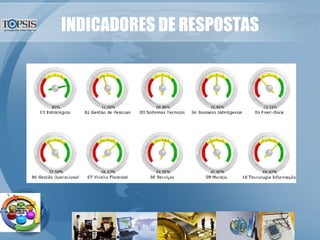 INDICADORES DE RESPOSTAS 