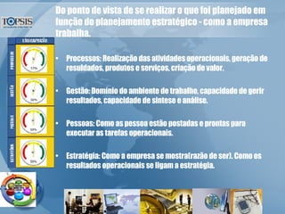 Do ponto de vista de se realizar o que foi planejado em função do planejamento estratégico - como a empresa trabalha. Processos:  Realização das atividades operacionais, geração de resuldados, produtos e serviços, criação de valor. Gestão:  Domínio do ambiente de trabalho, capacidade de gerir resultados, capacidade de sintese e análise. Pessoas:  Como as pessoa estão postadas e prontas para executar as tarefas operacionais. Estratégia:  Como a empresa se mostra(razão de ser). Como os resultados operacionais se ligam a estratégia. 