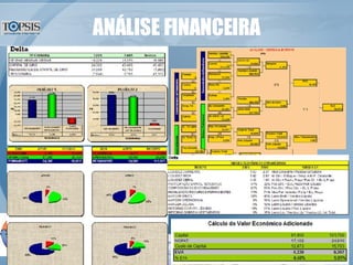 ANÁLISE FINANCEIRA 