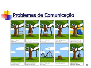 Problemas de Comunicação 