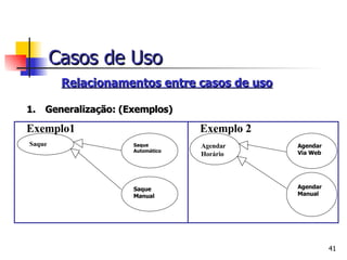  Relacionamentos entre casos de uso   1.      Generalização: (Exemplos)  Casos de Uso Saque Saque Automático Saque Manual Agendar Horário Agendar Via Web Agendar Manual Exemplo1 Exemplo 2 