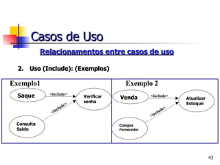 Relacionamentos entre casos de uso   2.      Uso (Include): (Exemplos)  <include> <include> <include> <include> Casos de Uso Saque Verificar senha Consulta Saldo Venda Atualizar Estoque Compra  Fornecedor Exemplo1 Exemplo 2 