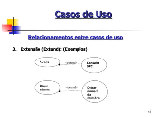 Casos de Uso Relacionamentos entre casos de uso   3.      Extensão (Extend): (Exemplos)  Venda Consulta SPC <extend> Discar número Discar número da memória <extend> 
