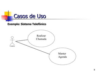 Exemplo: Sistema Telefônico Casos de Uso Realizar Chamada Manter  Agenda Usuário 