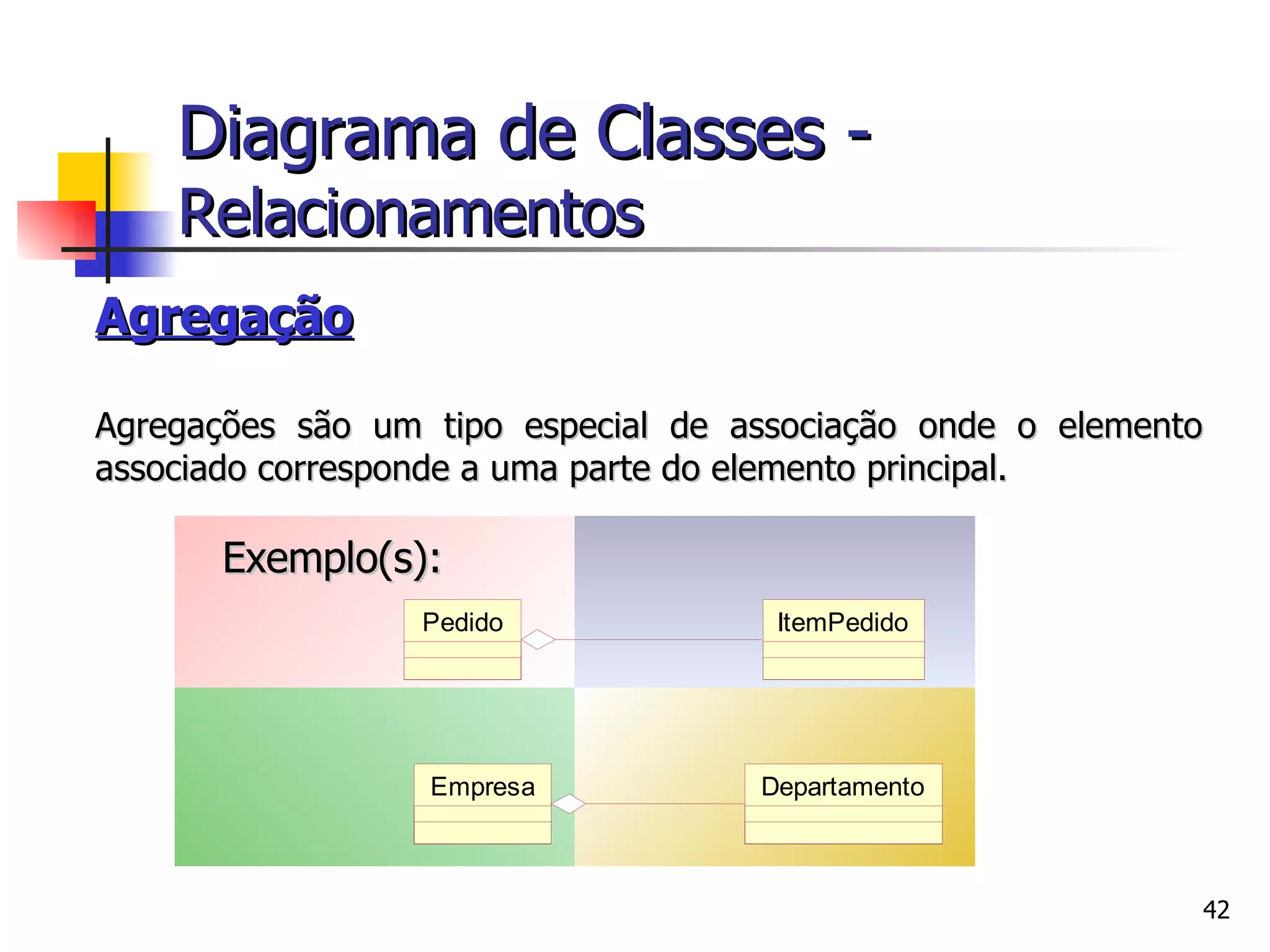 Agregação Agregações são um tipo especial de associação onde o elemento associado corresponde a uma parte do elemento principal.  Exemplo(s): Diagrama de Classes -   Relacionamentos 