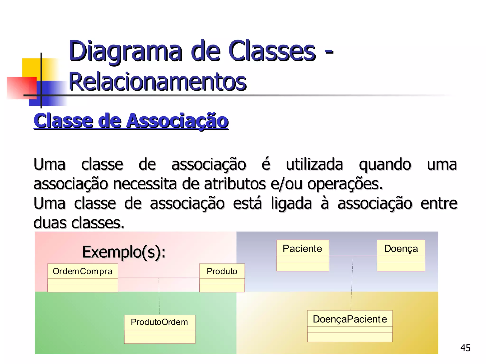 Classe de Associação Uma classe de associação é utilizada quando uma associação necessita de atributos e/ou operações. Uma classe de associação está ligada à associação entre duas classes. Exemplo(s): Diagrama de Classes -   Relacionamentos 