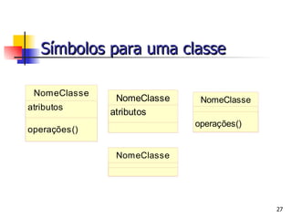   Símbolos para uma classe 