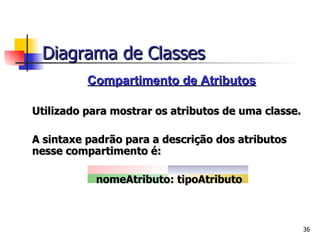 Compartimento de Atributos Utilizado para mostrar os atributos de uma classe. A sintaxe padrão para a descrição dos atributos nesse compartimento é:   nomeAtributo: tipoAtributo Diagrama de Classes 