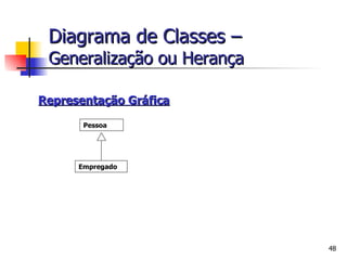 Representação Gráfica Diagrama de Classes –   Generalização ou Herança Empregado Pessoa 