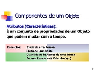 Atributos (Características): É um conjunto de propriedades de um Objeto que podem mudar com o tempo. Exemplos:  Idade de uma Pessoa Saldo de um Cliente Quantidade de Alunos de uma Turma Se uma Pessoa está Falando (s/n) Componentes de um  Objeto   