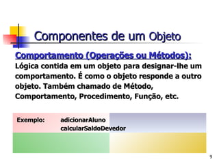 Comportamento (Operações ou Métodos): Lógica contida em um objeto para designar-lhe um comportamento. É como o objeto responde a outro objeto. Também chamado de Método, Comportamento, Procedimento, Função, etc. Exemplo: adicionarAluno calcularSaldoDevedor Componentes de um  Objeto   