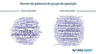 Nuvem de palavras do grupo de oposição
15 de março/2015 13 de março/2016
 
