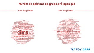 Nuvem de palavras do grupo pró-oposição
15 de março/2015 13 de março/2016
 